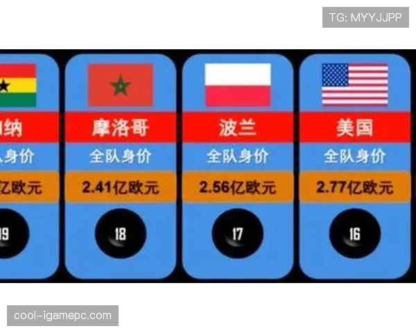世界杯传统强队阵容身价榜分析