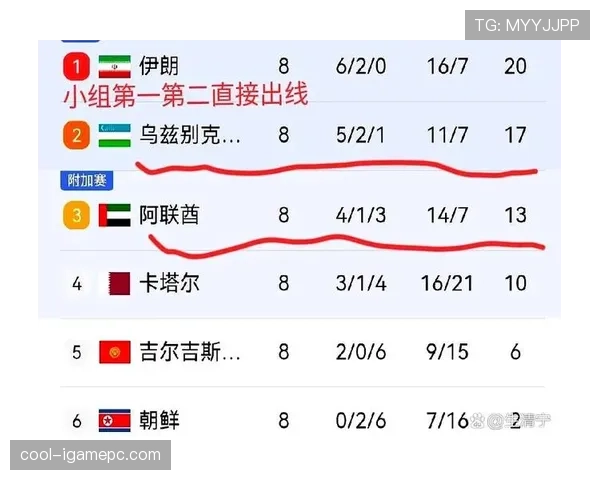 乌兹别克斯坦队2026世界杯预选赛突围前景分析 中亚狼能否创造历史首进正赛